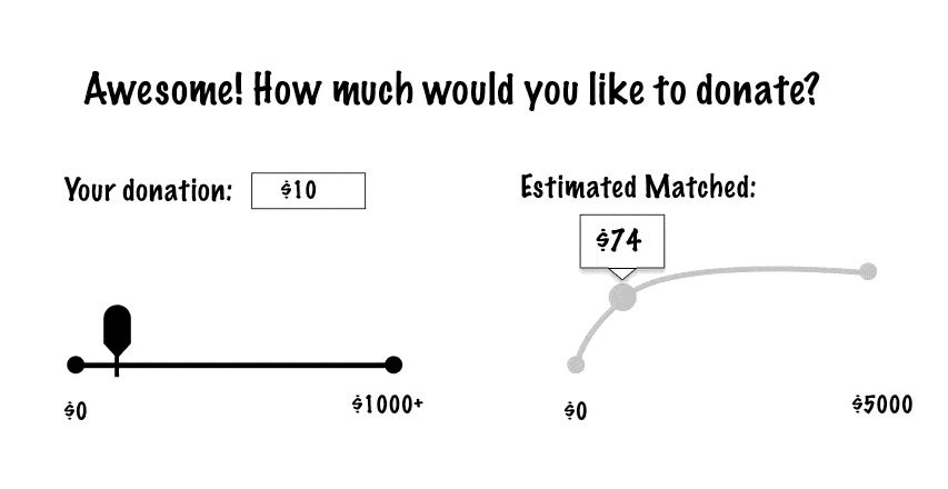 Animated explainer showing how match multiples work in quadratic funding