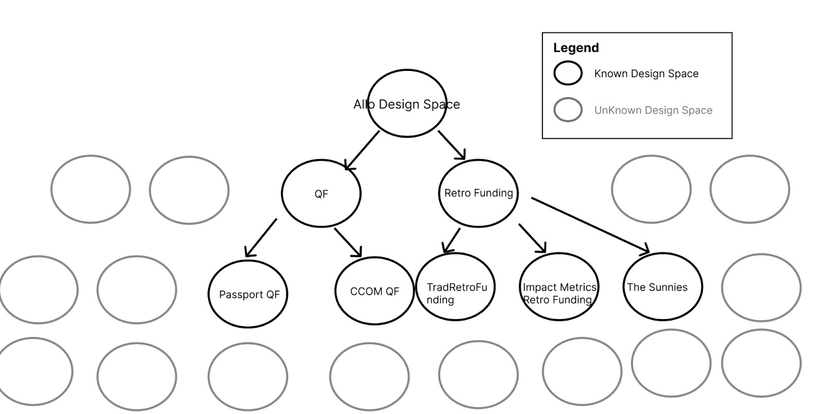 Capital allocation design space