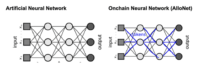 AlloNet architecture