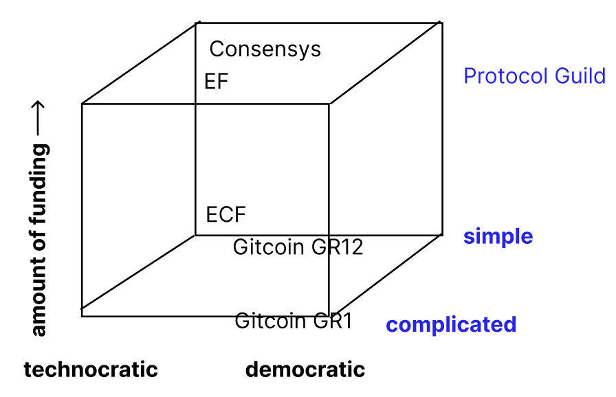 3D Space: Simplicity Dimension